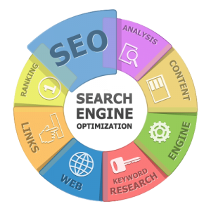 RÉFÉRENCEMENT NATUREL SEO